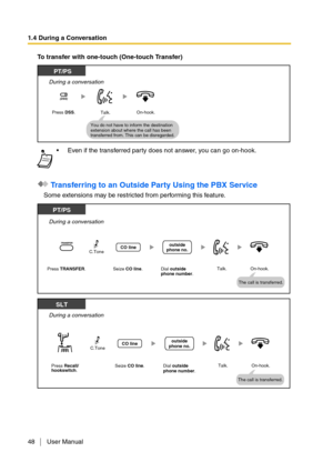 Page 481.4 During a Conversation
48 User Manual
To transfer with one-touch (One-touch Transfer)
 Transferring to an Outside Party Using the PBX Service
Some extensions may be restricted from performing this feature.Even if the transferred party does not answer, you can go on-hook.
During a conversation
 PT/PS
Press DSS.
(DSS)
On-hook.Talk.
You do not have to inform the destination 
extension about where the call has been 
transferred from. This can be disregarded.
On-hook. Talk.
Seize CO line.
During a...