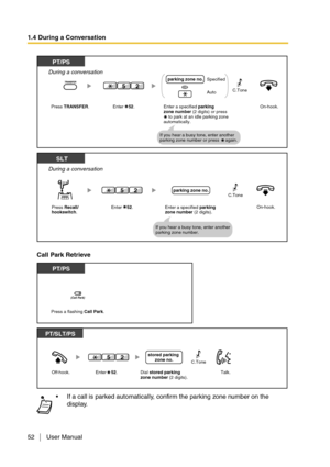 Page 521.4 During a Conversation
52 User Manual
Call Park Retrieve
If a call is parked automatically, confirm the parking zone number on the 
display.
Enter a specified parking 
zone number (2 digits) or press
    to park at an idle parking zone 
automatically.
During a conversation
Press TRANSFER.
PT/PS
On-hook.Enter    52.
parking zone no.Specified
Auto
If you hear a busy tone, enter another 
parking zone number or press     again.
25C.ToneOR
During a conversation
Press Recall/
hookswitch.
 SLT
On-hook.
If...