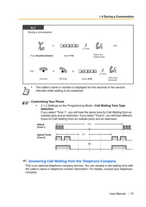 Page 571.4 During a Conversation
User Manual 57
 Answering Call Waiting from the Telephone Company
This is an optional telephone company service. You can receive a call waiting tone with 
the caller’s name or telephone number information. For details, consult your telephone 
company.The caller’s name or number is displayed for five seconds in ten second 
intervals while waiting to be answered.
Customizing Your Phone
3.1.2 Settings on the Programming Mode—Call Waiting Tone Type 
Selection
If you select Tone 1,...