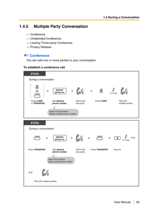 Page 591.4 During a Conversation
User Manual 59
1.4.5 Multiple Party Conversation
— Conference
— Unattended Conference
— Leaving Three-party Conference
— Privacy Release
 Conference
You can add one or more parties to your conversation.
To establish a conference call
Press CONFor TRANSFER.Press CONF. Dial desired 
phone number.
Seize CO line before 
dialing outside phone number.
PT/PS
Talk with 
multiple parties.
During a conversation
desired 
phone no.
Talk to the 
new party.
ORC.Tone
Dial desired
phone...