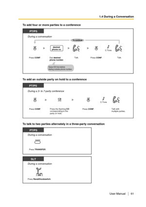 Page 611.4 During a Conversation
User Manual 61
To add four or more parties to a conference
To add an outside party on hold to a conference
To talk to two parties alternately in a three-party conversation
Press CONF. Press CONF. Dial desired 
phone number.
desired 
phone no.
Seize CO line before 
dialing outside phone number.
PT/PS
Talk.
During a conversation
Talk.
To continue
C.Tone
PT/PS
During a 3- to 7-party conference
Press the flashing CO corresponding to the
party on hold.Talk with
multiple parties.Press...