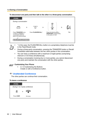 Page 621.4 During a Conversation
62 User Manual
To disconnect one party and then talk to the other in a three-party conversation
 Unattended Conference
The other parties can continue their conversation.
To leave a conference* In this case, the FLASH/RECALL button on a proprietary telephone must be 
in the Flash/Recall mode.
During a three-party conversation, pressing the TRANSFER button or Recall/
hookswitch alternates between the two other parties in the conversation.
You can have a conference with a...