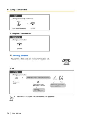 Page 641.4 During a Conversation
64 User Manual
To complete a conversation
 Privacy Release
To  s e tYou can let a third party join your current outside call.
Only an S-CO button can be used for this operation.
During a three-party conference
SLT
Press Recall/hookswitch.On-hook.
During a conversation
PT/SLT/PS
On-hook.
Press green S-CO.Ask the third party to perform the step below.
Press flashing green 
S-CO within 5 seconds.
During a conversation
A three-party conversation
is now established.
To prolong,...