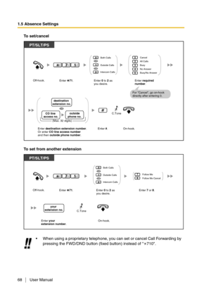 Page 681.5 Absence Settings
68 User Manual
To set/cancel
To set from another extension
When using a proprietary telephone, you can set or cancel Call Forwarding by 
pressing the FWD/DND button (fixed button) instead of  710.
PT/SLT/PS
Enter #.On-hook.Enter destination extension number. 
Or enter CO line access number 
and then outside phone number.
20
345
Cancel
All Calls
Busy
No Answer
Busy/No Answer
Enter required 
number. Off-hook.
1
2
0Both Calls
Intercom CallsOutside Calls
Enter    71.
17
Enter 0 to 2 as...