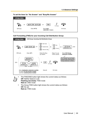 Page 691.5 Absence Settings
User Manual 69
To set the timer for No Answer and Busy/No Answer
Call Forwarding (FWD) for your Incoming Call Distribution Group
The FWD/DND button light shows the current status as follows: 
Off: Neither feature is set.
Flashing red slowly: FWD mode 
Red on: DND mode
The Group FWD button light shows the current status as follows: 
Off: No set 
Red on: FWD mode
Off-hook.Enter time 
(seconds [2 digits]).
time
PT/SLT/PS
Enter    713. On-hook.
1 3 7C.Tone
PT/SLT/PS
0
1Set
Cancel
Enter...