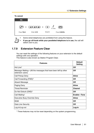 Page 811.7 Extension Settings
User Manual 81
To  c a n c e l
1.7.9 Extension Feature Clear
You can reset the settings of the following features on your extension to the default 
settings with one operation.
This feature is also known as Station Program Clear.
* These features may not be reset depending on the system programming.Some wired telephones are prohibited from using this feature.
If you go off-hook while your paralleled telephone is in use, the call will 
switch over to you.
FeaturesDefault 
Setting...