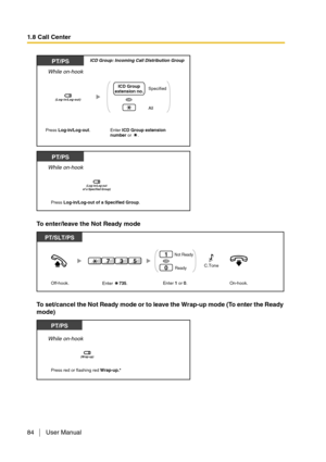 Page 841.8 Call Center
84 User Manual
To enter/leave the Not Ready mode
To set/cancel the Not Ready mode or to leave the Wrap-up mode (To enter the Ready 
mode)
While on-hook
PT/PS
Press Log-in/Log-out.
Specified
AllICD Group
extension no.
Enter ICD Group extension 
number or     .
ICD Group: Incoming Call Distribution Group
(Log-in/Log-out)OR
While on-hook
PT/PS
Press Log-in/Log-out of a Specified Group.
(Log-in/Log-out
of a Specified Group)
PT/SLT/PS
On-hook. Off-hook.
537Not Ready
Ready1
0
Enter...