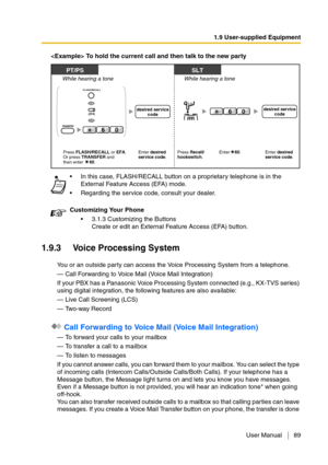 Page 891.9 User-supplied Equipment
User Manual 89
 To hold the current call and then talk to the new party
1.9.3 Voice Processing System
You or an outside party can access the Voice Processing System from a telephone.
— Call Forwarding to Voice Mail (Voice Mail Integration)
If your PBX has a Panasonic Voice Processing System connected (e.g., KX-TVS series) 
using digital integration, the following features are also available:
— Live Call Screening (LCS)
— Tw o - w a y  R e c o r d
 Call Forwarding to Voice Mail...