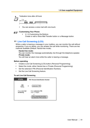 Page 911.9 User-supplied Equipment
User Manual 91
 Live Call Screening (LCS)
While a caller is leaving a message in your mailbox, you can monitor the call without 
answering. If you so desire, you can answer the call while monitoring. There are two 
methods available (Default: Hands-free mode).
Hands-free mode:
You can monitor the message automatically, live through the telephone speaker.
Private mode:
You will hear an alarm tone while the caller is leaving a message.
Before operating
Create a Live Call...