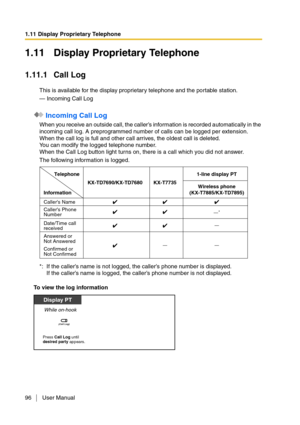 Page 961.11 Display Proprietary Telephone
96 User Manual
1.11 Display Proprietary Telephone
1.11.1 Call Log
This is available for the display proprietary telephone and the portable station.
— Incoming Call Log
 Incoming Call Log
When you receive an outside call, the caller’s information is recorded automatically in the 
incoming call log. A preprogrammed number of calls can be logged per extension.
When the call log is full and other call arrives, the oldest call is deleted.
You can modify the logged telephone...