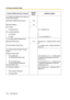 Page 1364.2 Feature Number Table
136 User Manual
1.2.4 When the Dialed Line is Busy or 
There is No Answer
Automatic Callback Busy Cancel
46
()
Message Waiting
70
()
For a caller
– To leave/cancel 1/0 + extension no.
For a called extension
– To call back 2
– To clear 0 + your extension no.
1.2.6 Calling without Restrictions
Remote COS Access
47
()extension no. + extension PIN + phone 
no.
To call (Verified Code Entry)
 + verified code + verified code PIN + 
phone no.
1.2.7 Direct Inward System Access 
(DISA)...