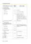 Page 1384.2 Feature Number Table
138 User Manual
1.5.1 Call Forwarding
Call Forwarding (FWD)/
1.7.2 Do Not Disturb (DND)
– Both Calls
710
()0 (Cancel)/
– Outside Calls
711
()1 (Do Not Disturb [DND])/
– Intercom Calls
712
()2 (All calls) + phone no. + #/
3 (Busy) + phone no. + #/
4 (No Answer) + phone no. + #/
5 (Busy/No Answer) + phone no. + #/
7 (Follow Me) + your extension no./
8 (Follow Me Cancel) + your extension 
no.
–To set the timer for No Answer 
and 
Busy/No Answer713
()00-99 (second)
Call Forwarding...