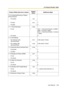 Page 1394.2 Feature Number Table
User Manual 139
1.6.2 Answering/Denying a Paging 
Announcement
– To answer
43
()
– To deny
721
()1
– To allow 0
1.7.1 Timed Reminder
760
()
–  To  set 12H: 1 + time (hour/minute) + 0 (AM)/1 
(PM) + 0 (once)/1 (daily)
24H: 1 + time (hour/minute) + 0 (once)/
1 (daily)
– To cancel 0
1.7.3 Call Waiting
– For intercom calls
(No tone/Tone)731
()0 (No tone)/1 (Tone)
– For outside calls
(No tone/Tone)732
()0 (No tone)/1 (Tone)
1.7.4 Executive Busy Override Deny
733
()
– To  p r e v e n t...