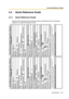 Page 1474.4 Quick Reference Guide
User Manual 147
4.4 Quick Reference Guide
4.4.1 Quick Reference Guide
Please make a photocopy of the following cards and distribute them to proprietary 
telephone or single line telephone users.
Intercom: Extn. no.
Operator: 0 *
Outside party: + Phone no.
Personal speed dialing:
+ + Personal speed dialing no.
System speed dialing: +
System speed dialing no.
Redial:
Reserving a busy line: 6 *
1*
Specified extension: 41
*
+ Extn. no.
Group: 40
*
+ Group no.
Holding: +
Retrieving:...