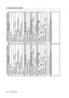 Page 1484.4 Quick Reference Guide
148 User Manual
Intercom: Extn. no.
Operator: 0 *Outside party:
9 * + Phone no.
Personal speed dialing:
*+ +Personal speed dialing no.
System speed dialing:
*
+System speed dialing no.
Redial: # *
Reserving a busy line: 6 *
Sending a call waiting tone: 1 *
Specified extension:
41 * +
Extn. no.
Group: 40 * +
Group no.
Holding: + 50 * +
Retrieving: + 50 *
Transferring: + Phone no.
Answering a call waiting: + 50 *
Frequently used features at your extensionQuick Reference Guide for...