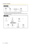 Page 561.4 During a Conversation
56 User Manual
2.2 To hold the second call and then talk to the original party 
After holding it, you can talk to the original party. Then, you can disconnect it and then 
talk to the new party again.
PT/SLT/PS
During a conversation
Off-hook.On-hook.Talk to the 
original party.Enter     50.
05C.Tone
PT/PS
Press HOLD.
During a conversation
Disregard this step if both 
parties are extensions.Press 
CO or INTERCOM.Talk to the
original party.
Off-hook.On-hook.Talk to the 
new...