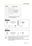 Page 711.5 Absence Settings
User Manual 71
To  s e t
To  c a n c e lMessage 
no.Message (Example)
1Will Return Soon
2Gone Home
3At Ext %%%% (Extension number)
4Back at %%:%% (Hour:Minute)
5Out until %%/%% (Month/Day)
6In a Meeting
7
8
9
A message assigned for each extension.
(Personal Absent Message)
Enter the desired value in the % positions. You must enter the correct number 
of characters as represented by the % using 0 to 9 or  .
The default messages can be changed. Consult your dealer.
To create your...