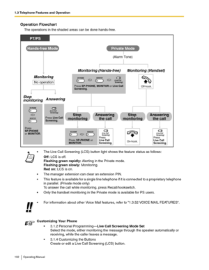 Page 1021.3 Telephone Features and Operation
102 Operating Manual
Operation Flowchart
The operations in the shaded areas can be done hands-free.
 The Live Call Screening (LCS) button light shows the feature status as follows:
Off: LCS is off.
Flashing green rapidly: Aler ting in the Private mode.
Flashing green slowly: Monitoring.
Red on: LCS is on.
 The manager extension can clear an extension PIN.
 This feature is available for a single line telephone if it is connected to a proprietary telephone 
in...