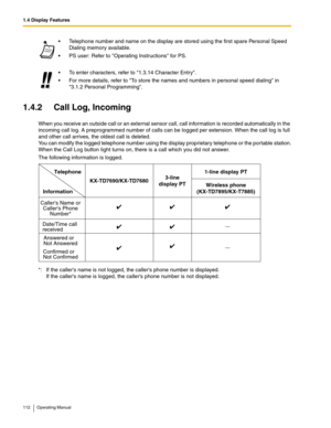 Page 1121.4 Display Features
112 Operating Manual
1.4.2 Call Log, Incoming
When you receive an outside call or an external sensor call, call information is recorded automatically in the 
incoming call log. A preprogrammed number of calls can be logged per extension. When the call log is full 
and other call arrives, the oldest call is deleted.
You can modify the logged telephone number using the display proprietary telephone or the portable station.
When the Call Log button light turns on, there is a call which...