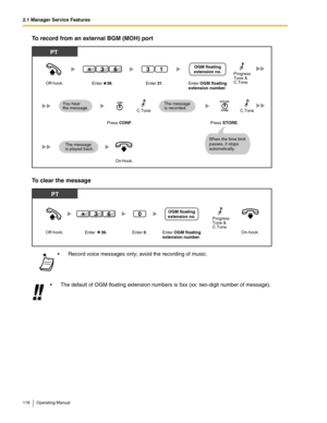 Page 1182.1 Manager Service Features
118 Operating Manual
To record from an external BGM (MOH) port
To clear the message
 Record voice messages only; avoid the recording of music.
 The default of OGM floating extension numbers is 5xx (xx: two-digit number of message).
PT
On-hook.
Off-hook.Enter 31.
31
Press STORE.
When the time limit 
passes, it stops
automatically.
The message 
is played back.
The message
is recorded.You hear
the message.
Press 
CONF.
36Progress
Tone & 
C.Tone
C.ToneC.Tone
Enter OGM floating...