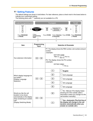 Page 1233.1 Personal Programming
Operating Manual 123
 Setting Features
The default settings are shown in bold letters. For later reference, place a check mark in the boxes below to 
indicate your customized setting.
The following items with * (asterisk) are not available for a PS.
ItemProgramming 
InputSelection & Parameter
Your extension informationPT: The display shows the PBX number, slot number and port 
number.

PS: The display shows the PS number.

Which display language do 
you prefer?
(Display Language...