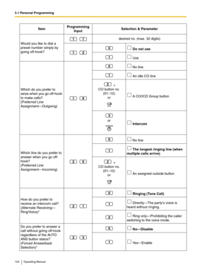 Page 1243.1 Personal Programming
124 Operating Manual
Would you like to dial a 
preset number simply by 
going off-hook?desired no. (max. 32 digits)
 Do not use
 Use
Which do you prefer to 
seize when you go off-hook 
to make calls?
(Preferred Line 
Assignment—Outgoing) No line
 An idle CO line
 + 
CO button no. 
(01–12) 
or  A CO/ICD Group button
 
or 
 Intercom
Which line do you prefer to 
answer when you go off-
hook?
(Preferred Line 
Assignment—Incoming) No line
 The longest ringing line (when 
multiple...