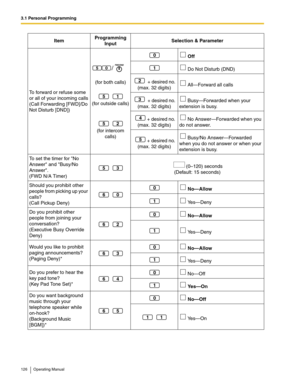 Page 1263.1 Personal Programming
126 Operating Manual
To forward or refuse some 
or all of your incoming calls
(Call Forwarding [FWD]/Do 
Not Disturb [DND])(for both calls)
(for outside calls)
(for intercom 
calls) Off
 Do Not Disturb (DND)
 + desired no. 
(max. 32 digits) All—Forward all calls
 + desired no. 
(max. 32 digits) Busy—Forwarded when your 
extension is busy.
+ desired no. 
(max. 32 digits) No Answer—Forwarded when you 
do not answer.
+ desired no. 
(max. 32 digits) Busy/No Answer—Forwarded 
when you...