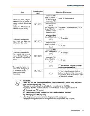 Page 1273.1 Personal Programming
Operating Manual 127
Would you like to set your 
extension PIN or change a 
stored extension PIN to new 
one? 
(Extension PIN [Personal 
Identification Number])extension PIN 
(max. 10 digits) + 
STORE + same 
extension PINTo set an extension PIN
stored extension 
PIN + 
new extension PIN 
(max. 10 digits) + 
STORE + same 
extension PINTo change a stored extension PIN to 
new one
To prevent other people 
from using your telephone.
(Extension Dial Lock)extension PIN 
(max. 10...