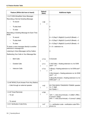 Page 1564.2 Feature Number Table
156 Operating Manual
1.3.47 SVM (Simplified Voice Message)
Recording a Normal Greeting Message
– To record
38
()1
– To play back 2
–To clear 0
Recording a Greeting Message for Each Time 
Mode
– To record 8 + 0 (Day)/1 (Night)/2 (Lunch)/3 (Break) + 1
– To play back 8 + 0 (Day)/1 (Night)/2 (Lunch)/3 (Break) + 2
– To clear 8 + 0 (Day)/1 (Night)/2 (Lunch)/3 (Break) + 0
To leave a voice message directly to another 
extensions message box# + 6 + extension no.
Listening to Voice...