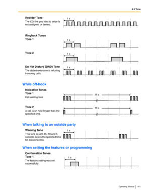 Page 1614.3 Tone
Operating Manual 161
While off-hook
When talking to an outside party
When setting the features or programming 
Reorder Tone
The CO line you tried to seize is 
not assigned or denied.
Ringback Tones
Tone 1
Tone 2
Do Not Disturb (DND) Tone 
The dialed extension is refusing 
incoming calls.
Indication Tones
Tone 1
Call waiting tone
Tone 2
A call is on hold longer than the 
specified time.
Warning Tone
This tone is sent 15, 10 and 5 
seconds before the specified time 
for disconnection.
Confirmation...