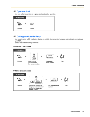 Page 231.2 Basic Operations
Operating Manual 23
 Operator Call
You can call an extension or a group assigned as the operator.
 Calling an Outside Party
You have to seize a CO line before dialing an outside phone number because external calls are made via 
your PBX.
Select one of the following methods:
Automatic Line Access
CO Line Group Access
PT/SLT/PS
Off-hook.
Enter 0.
0
PT/SLT/PS
Off-hook.Talk.Dial outside 
phone number. Press L-CO or 
enter automatic 
line access number.
9
(L-CO)outside
phone no.OR
PT and...