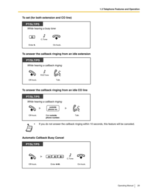 Page 291.3 Telephone Features and Operation
Operating Manual 29
To set (for both extension and CO line)
To answer the callback ringing from an idle extension
To answer the callback ringing from an idle CO line
Automatic Callback Busy Cancel
 If you do not answer the callback ringing within 10 seconds, this feature will be canceled.
PT/SLT/PS
While hearing a busy tone
Enter 6.
6
On-hook.
C.Tone 
Off-hook.
PT/SLT/PS
Talk.
While hearing a callback ringing
R.B.Tone
Off-hook.
PT/SLT/PS
Talk.Dial outside 
phone...