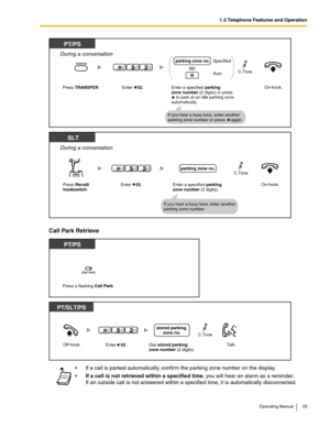 Page 331.3 Telephone Features and Operation
Operating Manual 33
Call Park Retrieve
 If a call is parked automatically, confirm the parking zone number on the display.
If a call is not retrieved within a specified time, you will hear an alarm as a reminder.
If an outside call is not answered within a specified time, it is automatically disconnected.
Enter a specified parking 
zone number (2 digits) or press
    to park at an idle parking zone 
automatically.
During a conversation
Press TRANSFER.
PT/PS...