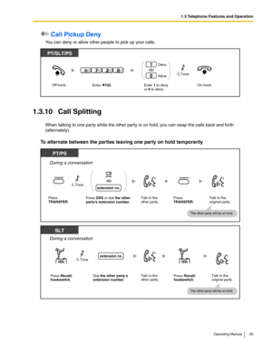 Page 351.3 Telephone Features and Operation
Operating Manual 35
 Call Pickup Deny
You can deny or allow other people to pick up your calls.
1.3.10 Call Splitting
When talking to one party while the other party is on hold, you can swap the calls back and forth 
(alternately).
To alternate between the parties leaving one party on hold temporarily
Off-hook.On-hook.Enter 1 to deny
or 0 to allow.
PT/SLT/PS
Deny
Allow1
0
Enter    720.
207C.ToneOR
PT/PS
During a conversation
Press TRANSFER. Talk to the 
other...