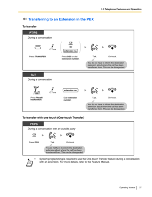 Page 371.3 Telephone Features and Operation
Operating Manual 37
 Transferring to an Extension in the PBX
To transfer
To transfer with one touch (One-touch Transfer)
 System programming is required to use the One-touch Transfer feature during a conversation 
with an extension. For more details, refer to the Feature Manual.
Press DSS or dial extension number.On-hook.Talk.
During a conversation
You do not have to inform the destination 
extension about where the call has been 
transferred from. This can be...