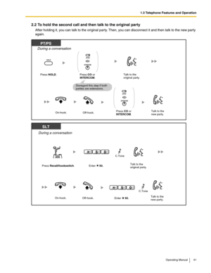 Page 411.3 Telephone Features and Operation
Operating Manual 41
2.2 To hold the second call and then talk to the original party 
After holding it, you can talk to the original party. Then, you can disconnect it and then talk to the new party 
again.
PT/PS
Press HOLD.
During a conversation
Disregard this step if both 
parties are extensions.Press 
CO or INTERCOM.Talk to the
original party.
Off-hook.On-hook.Talk to the 
new party.Press CO or INTERCOM.
(CO)
(CO)
OR
OR
SLT
During a conversation
Enter     50.
05...