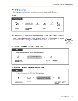 Page 551.3 Telephone Features and Operation
Operating Manual 55
 DND Override
The preprogrammed extension can call someone who has set the DND feature.
To call
 Switching FWD/DND Status Using Fixed FWD/DND Button
To switch the FWD/DND status for outside calls
To switch the FWD/DND status for intercom calls
Using a proprietary telephone (PT), you can easily switch the FWD/DND status for outside/
intercom calls without clearing any FWD destination that was set previously.
Enter 1.
PT/SLT/PS
Talk....