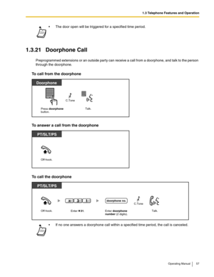 Page 571.3 Telephone Features and Operation
Operating Manual 57
1.3.21 Doorphone Call
Preprogrammed extensions or an outside party can receive a call from a doorphone, and talk to the person 
through the doorphone.
To call from the doorphone
To answer a call from the doorphone
To call the doorphone
 The door open will be triggered for a specified time period.
 If no one answers a doorphone call within a specified time period, the call is canceled.
Press doorphonebutton. 
Doorphone
Talk.
C.Tone
Off-hook....