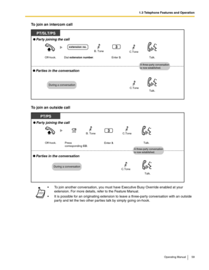 Page 591.3 Telephone Features and Operation
Operating Manual 59
To join an intercom call
To join an outside call
 To join another conversation, you must have Executive Busy Override enabled at your 
extension. For more details, refer to the Feature Manual.
 It is possible for an originating extension to leave a three-party conversation with an outside 
party and let the two other parties talk by simply going on-hook.
Enter 3.
3
PT/SLT/PS
Talk.
C.Tone
During a conversation
C.Tone
Talk.
A three-party...