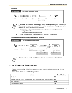 Page 611.3 Telephone Features and Operation
Operating Manual 61
To unlock
To make an outside call while your extension is locked
1.3.25 Extension Feature Clear
You can reset the settings of the following features on your extension to the default settings with one 
operation.
This feature is also known as Station Program Clear.If you forget the extension PIN or cannot unlock your extension, consult your manager. 
The manager can clear your extension PIN, or unlock your extension. Then, you can set the 
new PIN...