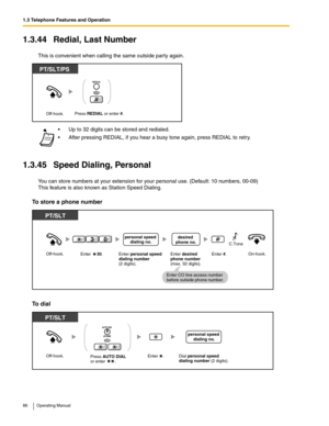 Page 861.3 Telephone Features and Operation
86 Operating Manual
1.3.44 Redial, Last Number
This is convenient when calling the same outside party again.
1.3.45 Speed Dialing, Personal
You can store numbers at your extension for your personal use. (Default: 10 numbers, 00-09)
This feature is also known as Station Speed Dialing.
To store a phone number
To dial
 Up to 32 digits can be stored and redialed.
 After pressing REDIAL, if you hear a busy tone again, press REDIAL to retry.
PT/SLT/PS
Off-hook.Press...