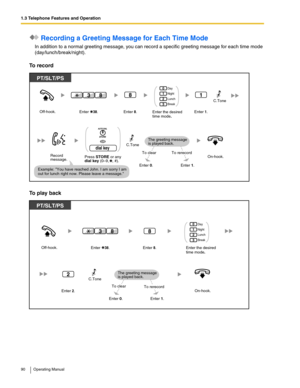 Page 901.3 Telephone Features and Operation
90 Operating Manual
 Recording a Greeting Message for Each Time Mode
In addition to a normal greeting message, you can record a specific greeting message for each time mode 
(day/lunch/break/night).
To record
To play back
PT/SLT/PS
On-hook.
Off-hook.Enter    38.
8
Enter 8.
83C.Tone   
Record
message.
1
0
2
3
Day
Night
Lunch
Break
Enter the desired
time mode.
1
Enter 1.
Example: You have reached John. I am sorry I am
out for lunch right now. Please leave a message....