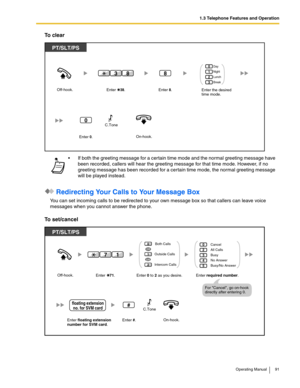 Page 911.3 Telephone Features and Operation
Operating Manual 91
To clear
 Redirecting Your Calls to Your Message Box
You can set incoming calls to be redirected to your own message box so that callers can leave voice 
messages when you cannot answer the phone.
To set/cancel
 If both the greeting message for a certain time mode and the normal greeting message have 
been recorded, callers will hear the greeting message for that time mode. However, if no 
greeting message has been recorded for a certain time...