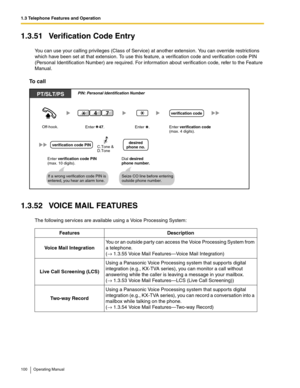 Page 1001.3 Telephone Features and Operation
100 Operating Manual
1.3.51 Verification Code Entry
You can use your calling privileges (Class of Service) at another extension. You can override restrictions 
which have been set at that extension. To use this feature, a verification code and verification code PIN 
(Personal Identification Number) are required. For information about verification code, refer to the Feature 
Manual.
To call
1.3.52 VOICE MAIL FEATURES
The following services are available using a Voice...