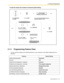 Page 1293.1 Personal Programming
Operating Manual 129
To edit the names and numbers of personal speed dialing
3.1.3 Programming Feature Clear
You can reset the settings of the following features on your extension to the default settings with one 
operation.
Features Default Setting
Display Switching ModeAutomatic
Hot LineOff
Preferred Line Assignment—OutgoingIntercom
Preferred Line Assignment—IncomingThe longest ringing line
Alternate Receiving—Ring/VoiceRinging (Tone Call)
Forced Answerback SelectionDisable...