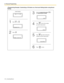 Page 1343.1 Personal Programming
134 Operating Manual

Enter the programming input (          ),
and desired phone number.2
23
5 4
6
Program No?->
Press          or
Press(CO)
Single Line-001
            9123
           9123[
      9123[4567]
Press            to store.
1
  JAN.23 2:11PM
[Initial Display]
Press          in front of the number
you want to keep secret.
Press          again after entering the
number you want to keep secret. 