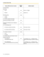 Page 1524.2 Feature Number Table
152 Operating Manual
1.3.9 Call Pickup
Call Pickup
– Group
40
()group no. (2 digits)
– Directed
41
()extension no.
Call Pickup Deny
720
()
– To deny 1
– To allow 0
1.3.12 CALL WAITING FEATURES
Answering Call Waiting in the PBX
50
()
Answering Call Waiting from the Telephone 
Company60
()
1.3.13 Call Waiting Tone
– For intercom calls (No Tone/Tone)
731
()0 (No tone)/1 (Tone)
– For outside calls (No tone/Tone)
732
()0 (No tone)/1 (Tone)
1.3.17 Data Line Security
730
()
– To set 1
–...