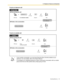 Page 591.3 Telephone Features and Operation
Operating Manual 59
To join an intercom call
To join an outside call
 To join another conversation, you must have Executive Busy Override enabled at your 
extension. For more details, refer to the Feature Manual.
 It is possible for an originating extension to leave a three-party conversation with an outside 
party and let the two other parties talk by simply going on-hook.
Enter 3.
3
PT/SLT/PS
Talk.
C.Tone
During a conversation
C.Tone
Talk.
A three-party...