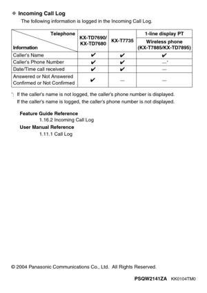 Page 2Incoming Call Log
The following information is logged in the Incoming Call Log.
Feature Guide Reference
1.16.2 Incoming Call Log
User Manual Reference
1.11.1 Call Log
*:If the caller’s name is not logged, the caller’s phone number is displayed.
If the caller’s name is logged, the caller’s phone number is not displayed.
Telephone
Callers Name
Information
Callers Phone Number
Date/Time call received
Answered or Not Answered
Confirmed or Not ConfirmedKX-TD7690/
KX-TD7680
KX-T7735
1-line display PT
Wireless...
