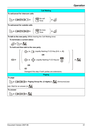 Page 31Operation
Document Version 2007-06   31
Call Waiting
To set/cancel for intercom calls
        No call
 Tone
To set/cancel for outside calls
        No tone
 Tone
To talk to the new party (While hearing the Call Waiting tone)
To terminate a current status
       
To hold and then talk to the new party
        (rapidly flashing F-CO Key [0-9,  , #])
OR
   (rapidly flashing F-CO Key) 
OR
Disregard this step if both parties are extensions.
Paging
To  pa g e
       Paging Group No. (2 digits)  (Announce)...